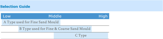 Equipamento portátil para teste de dureza de molde úmido para molde de areia HT-6710B digital