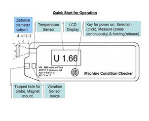 Medidor de vibração ISO10816 do verificador da condição de máquina do multiparâmetro de HUATEC HG6450-6