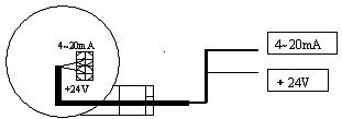 Medidores de painel piezoelétricos integrados HG-808A do modo de tesoura do transmissor da vibração, DCS, e PLC