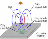 Detector duplo inteligente da corrente de redemoinho da frequência da escala de frequência de 10 hertz a de 10 megahertz no equilíbrio eletrônico de Digitas
